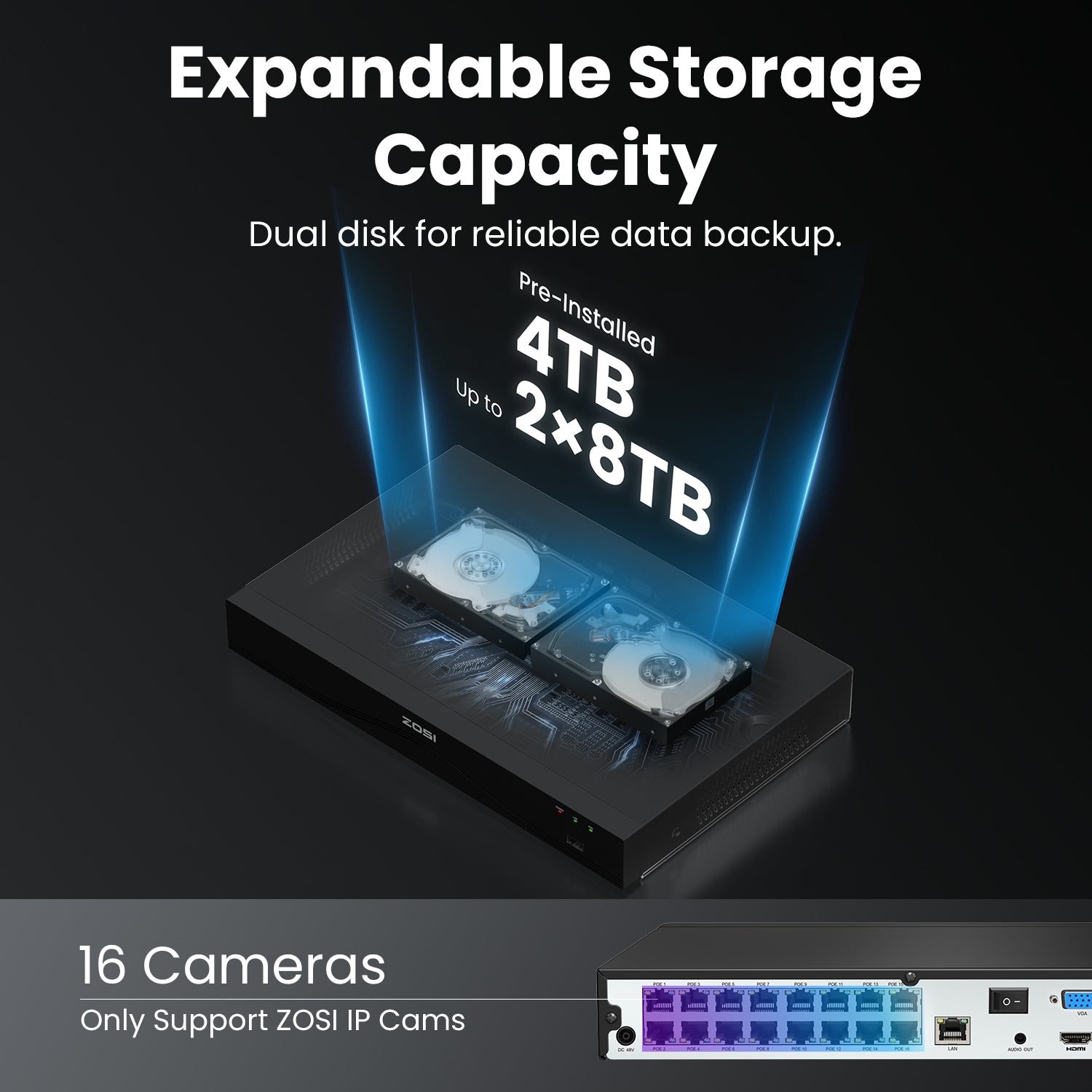 4K 16 Channel PoE NVR with 4TB Hard Drive for Commercial Use