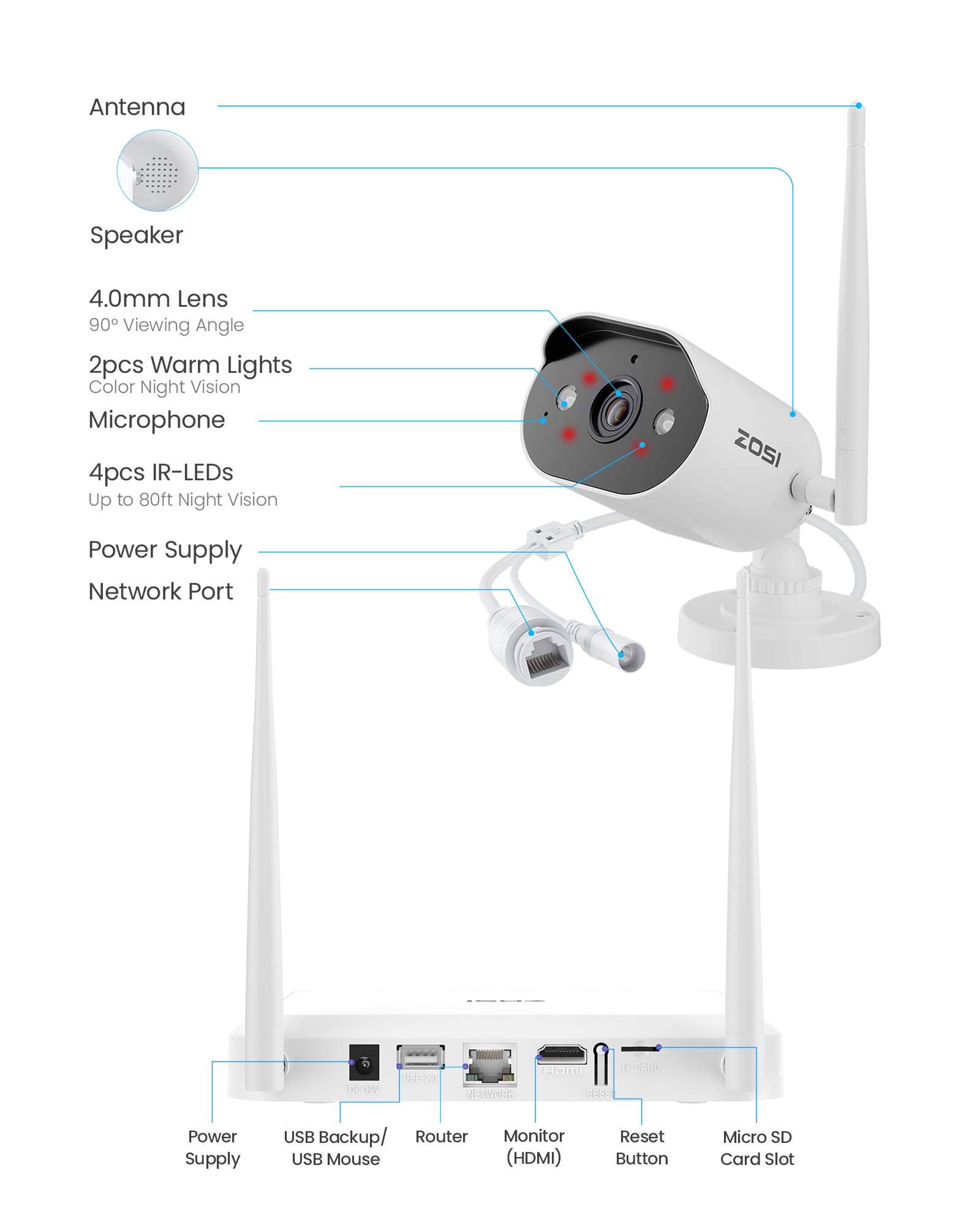 WiFi-6]C302 3MP 8CH Wireless Security System | 1TB HDD | ZOSI