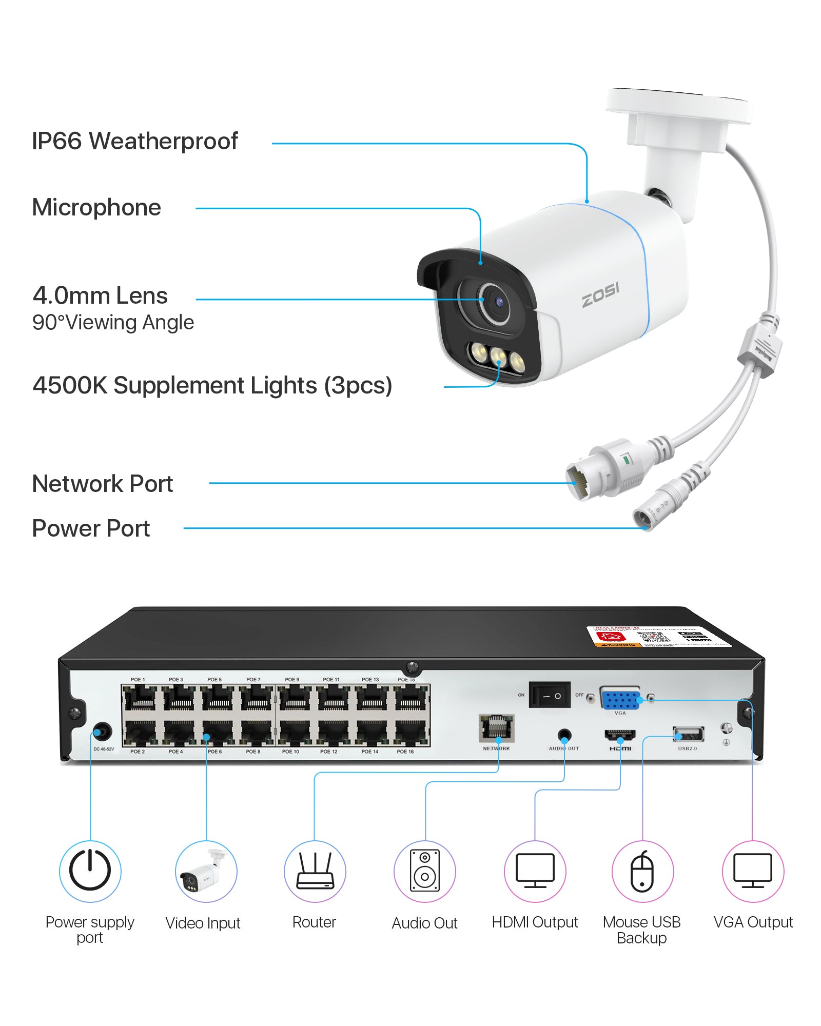 C186A 4K 16 Channel True Color Night Security System + 16CH PoE