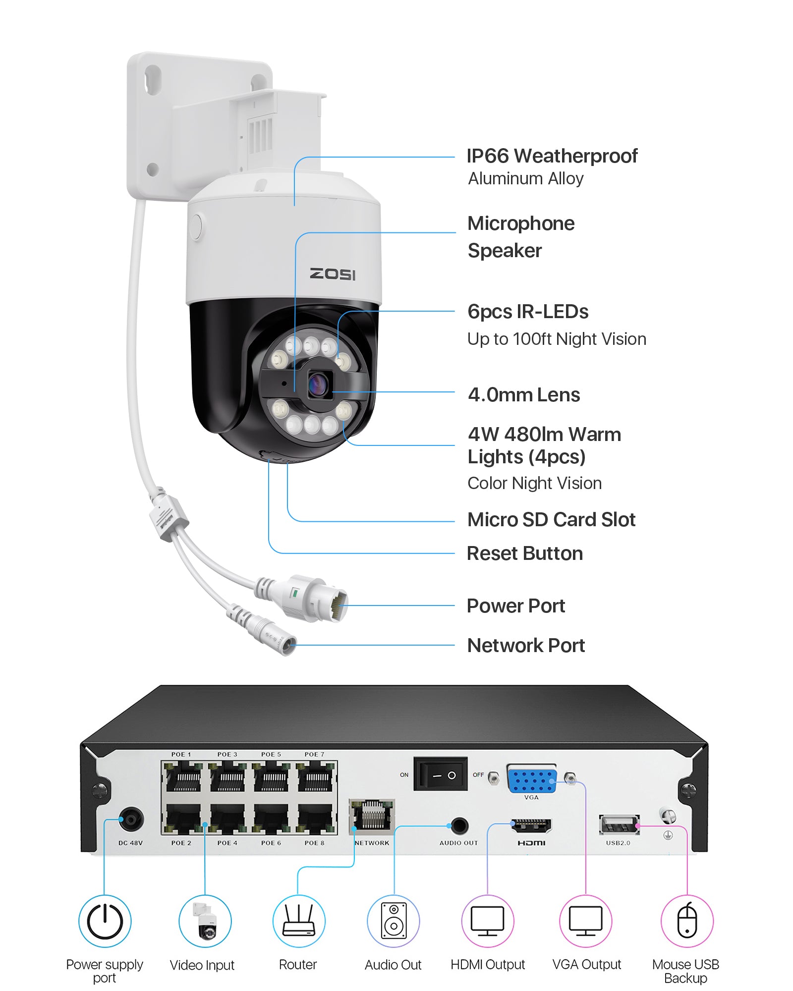 C296B 4K 8CH PoE Security Camera System | Pan 355° Tilt 110