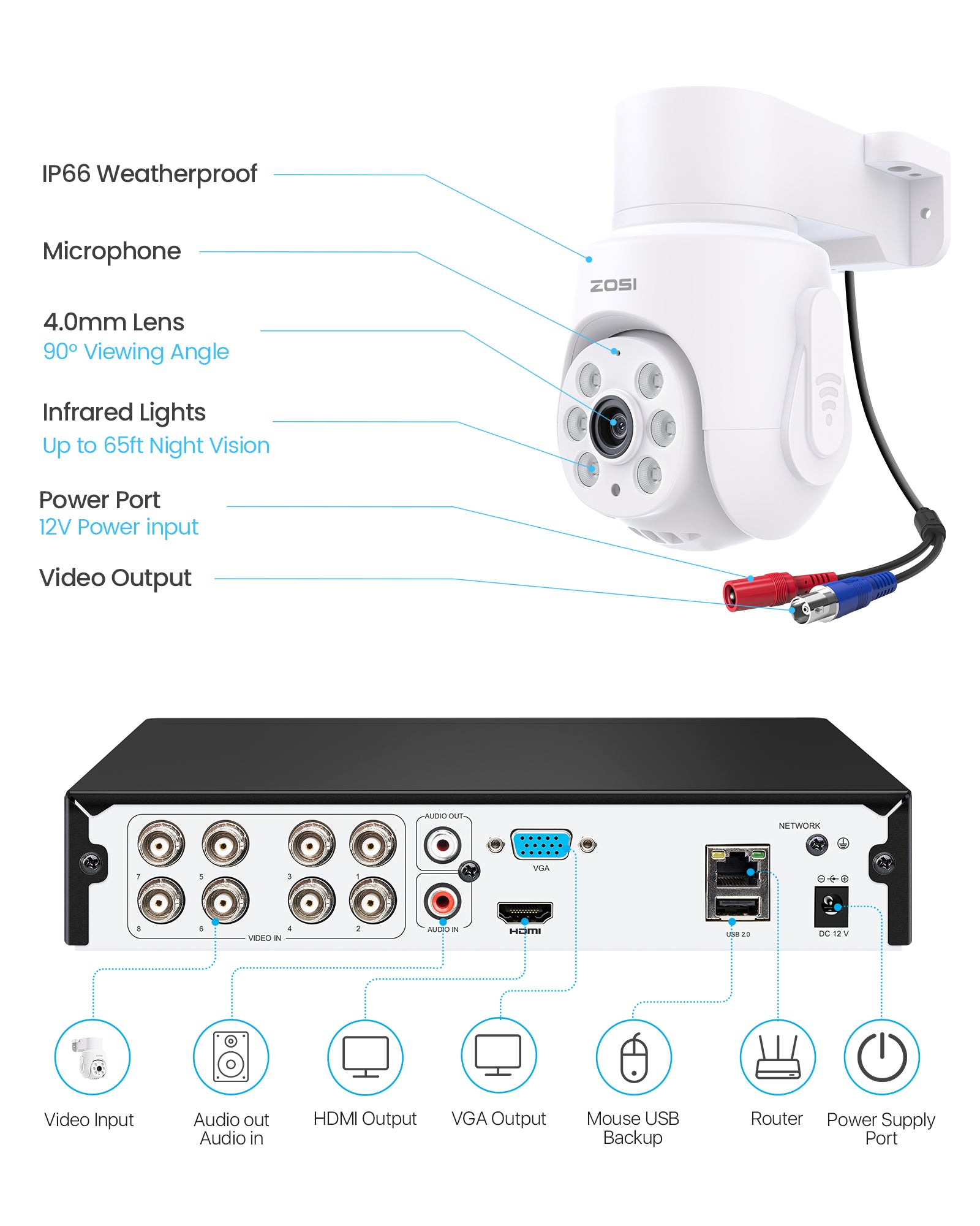 C280 5MP 8CH PTZ Security System with Audio + 500G HDD - Zosi