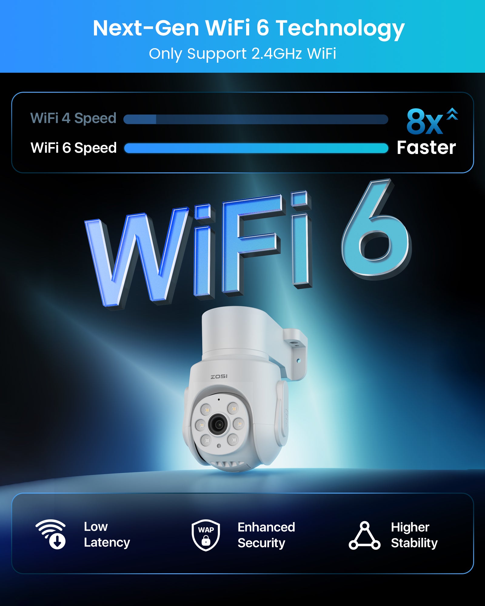 C280 5MP 8CH Wi-Fi 6 PT Security Camera System + 12 Inch LCD