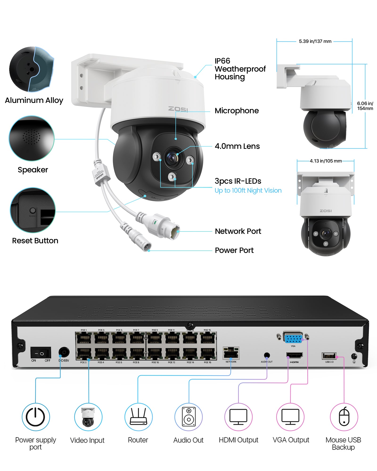 C290 4K 16 Channel PoE Security System(32 Camera Capable) + 4TB
