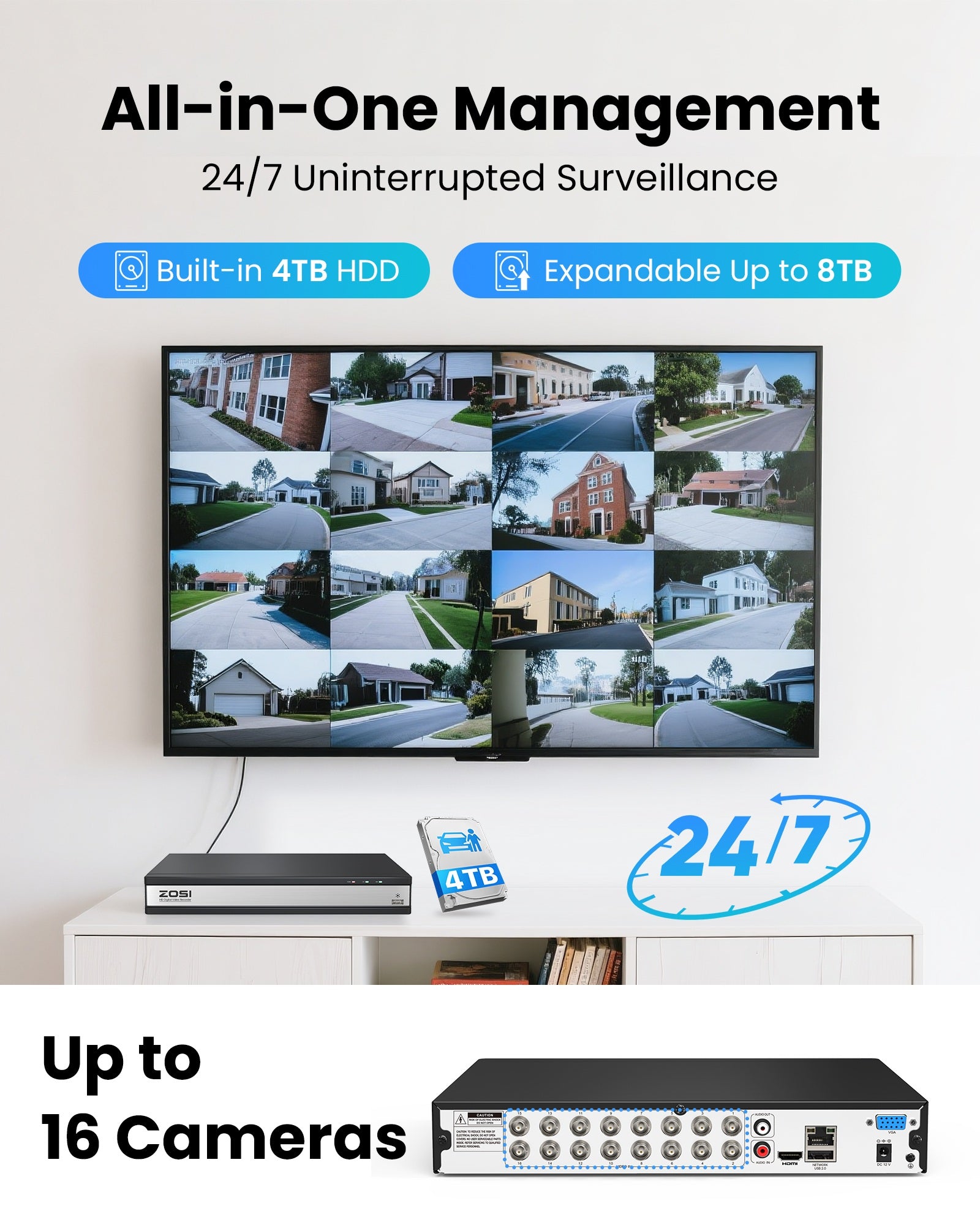 2MP 16CH Digital Video Reorder DVR | for ZOSI 1080p TVI/CVI/AHD