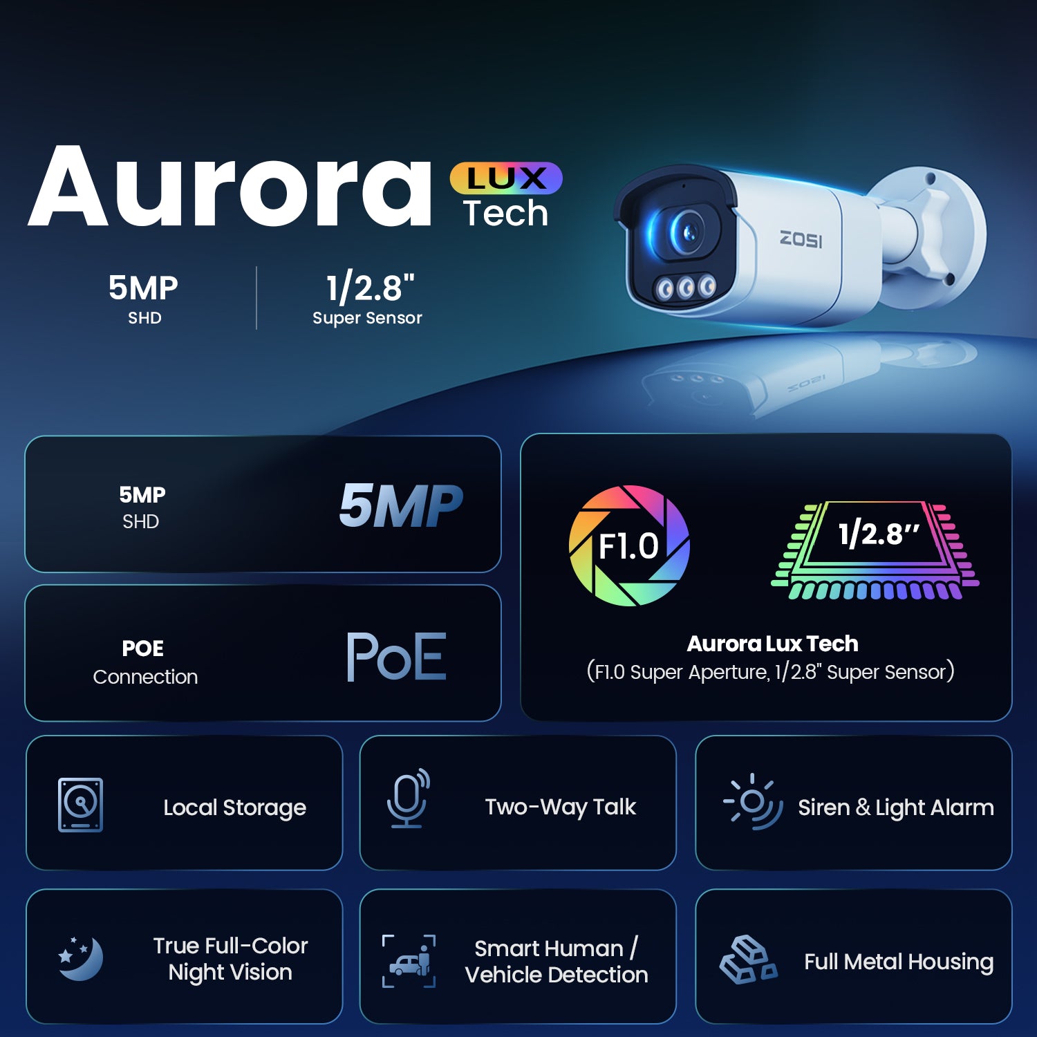 C186A 5MP True Color Night Vision PoE Security System | 2TB HDD