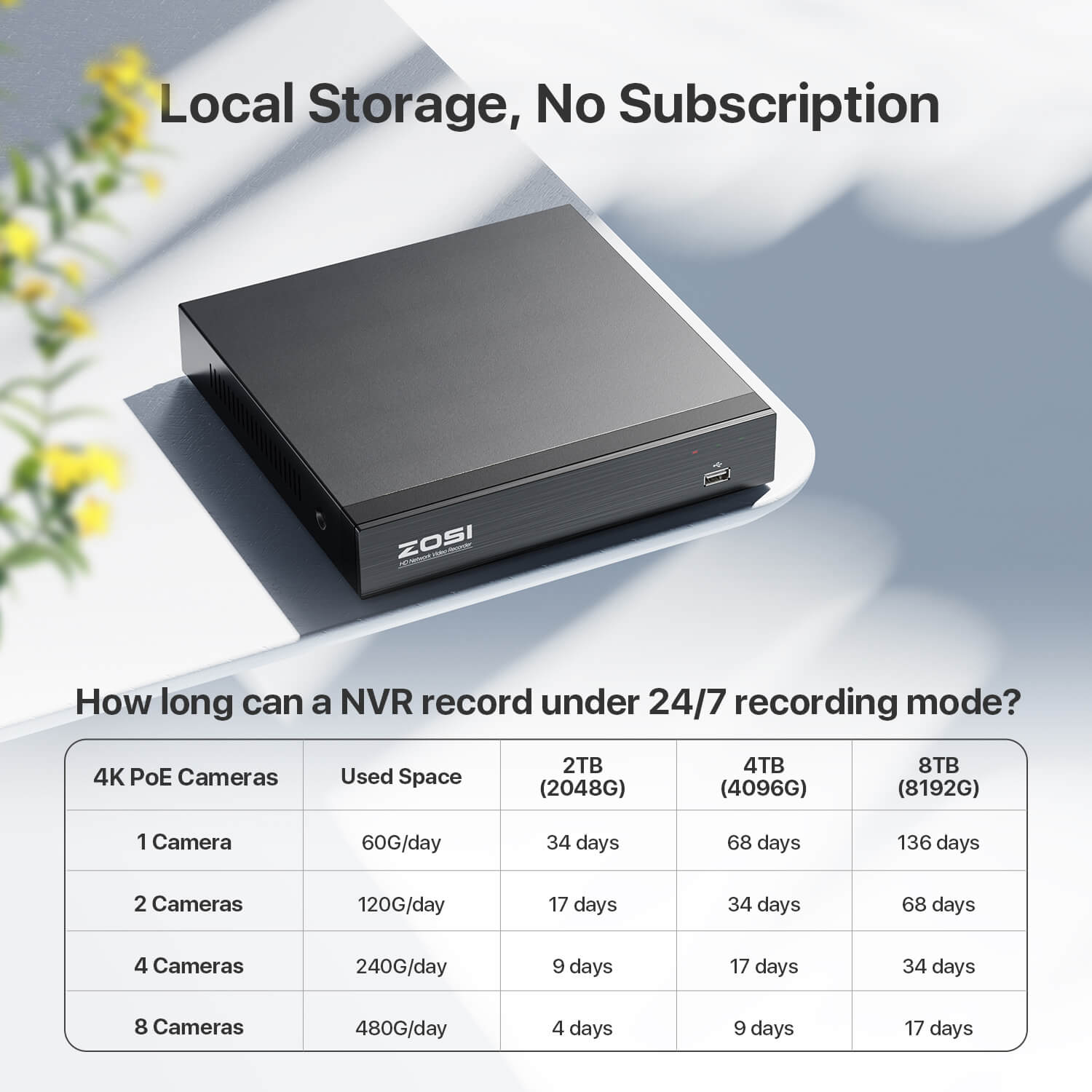 4K 8 Channel Network Video Recorder 24/7 Recording PoE NVR - Zosi