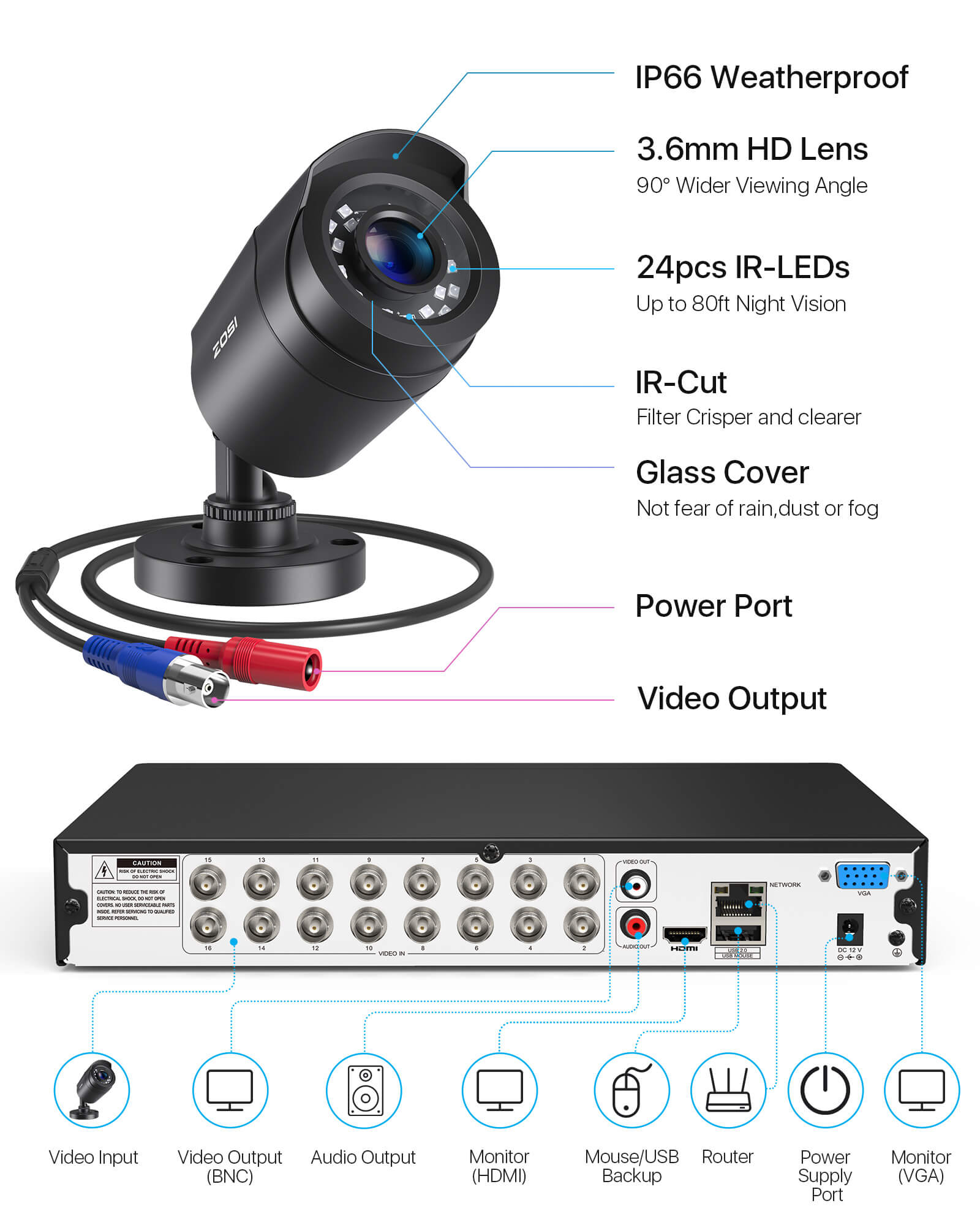C106 2MP HD-TVI Security Camera System | 16CH DVR with 2TB/4TB HDD