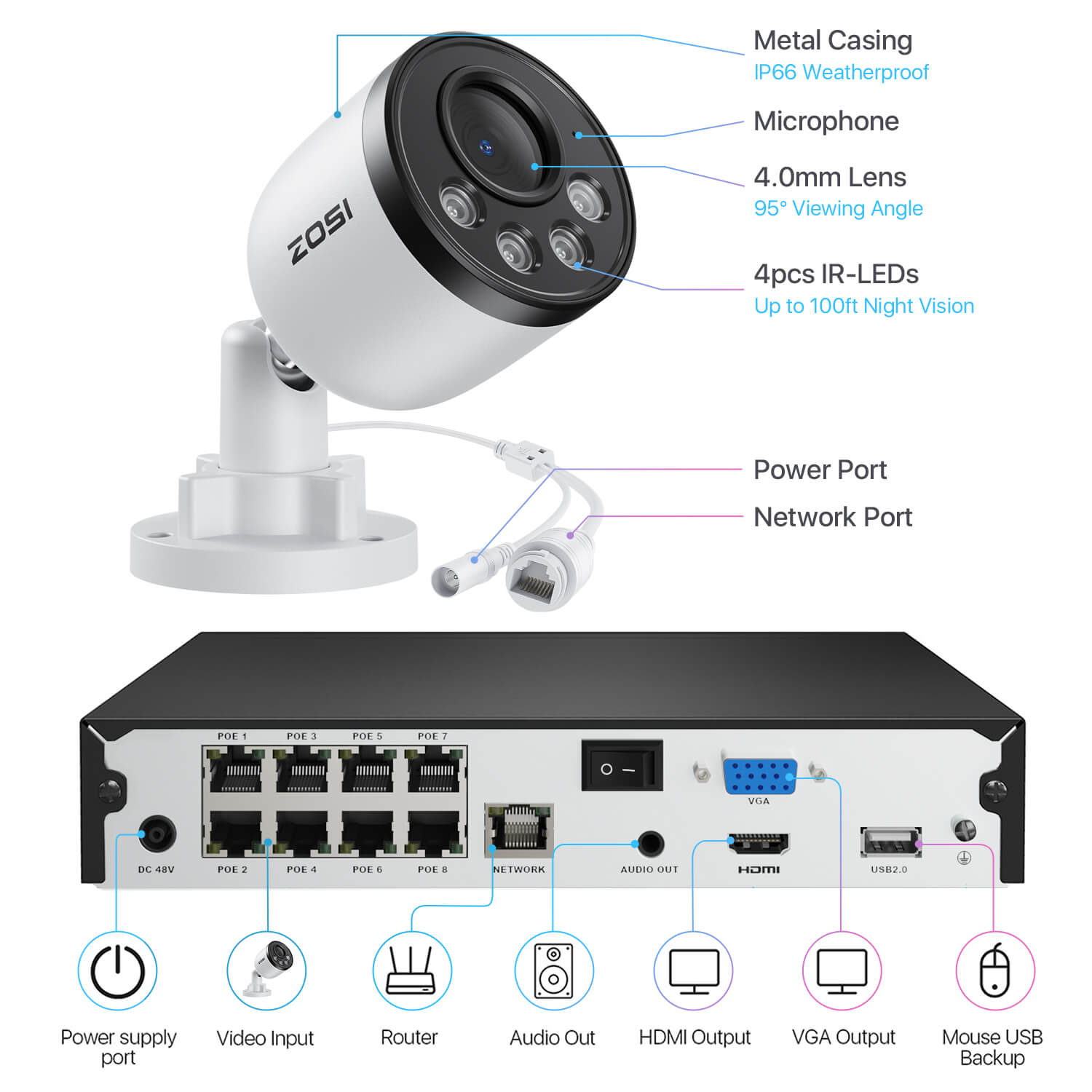 5MP 8CH PoE NVR Security System - 8Cam C180 & 2TB HDD - ZR08UC +