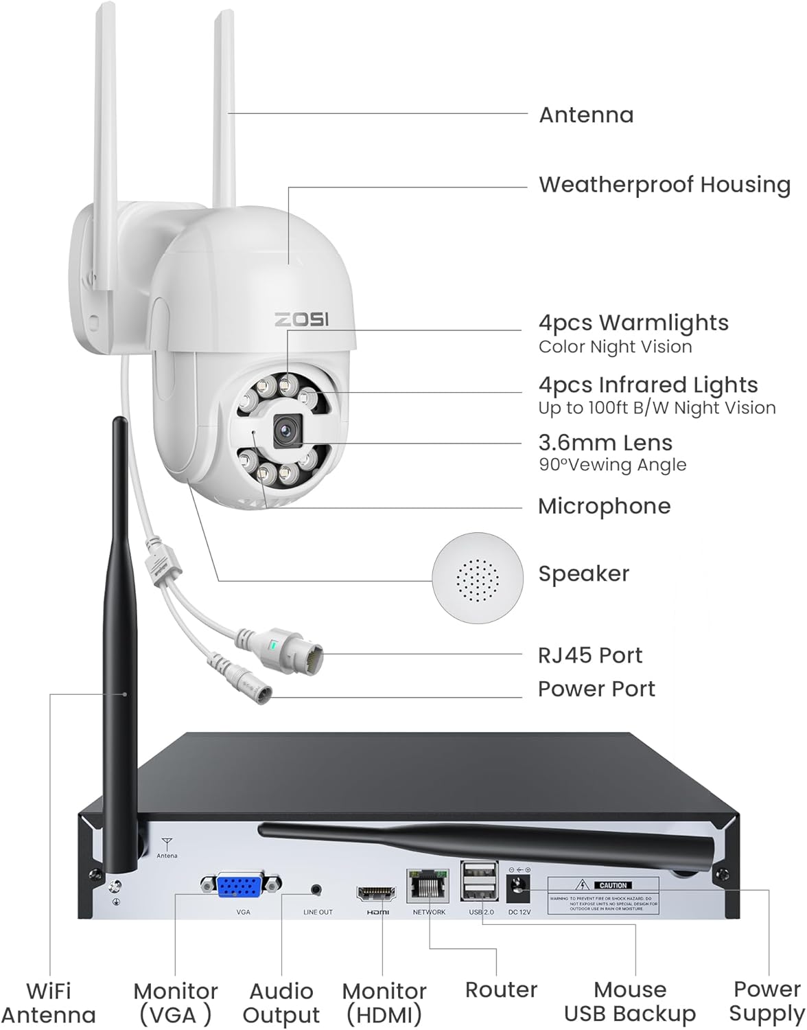 3MP 8CH Pan-Tilt WiFi Security System with C289 Cameras - Zosi
