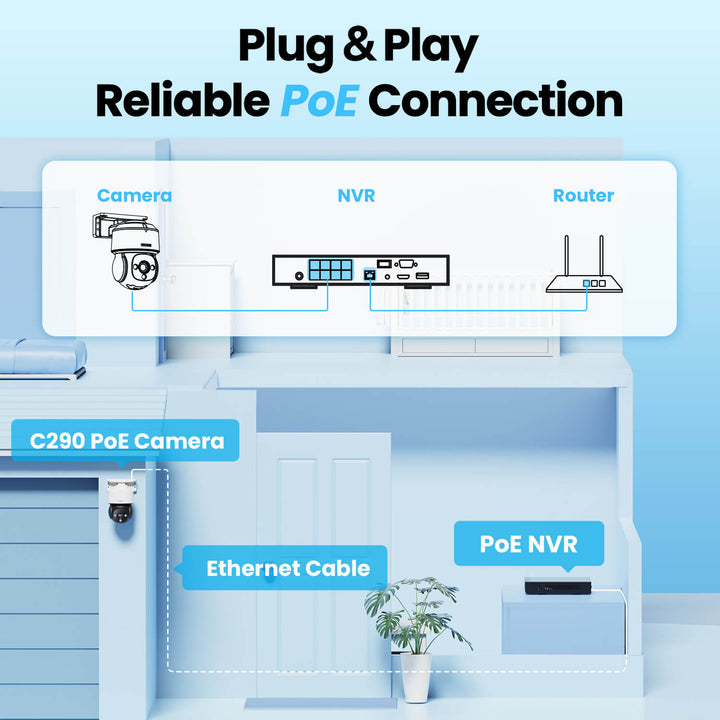 C290M 4K PTZ PoE Security Camera System + 4K 8CH PoE NVR + 2TB Hard ...