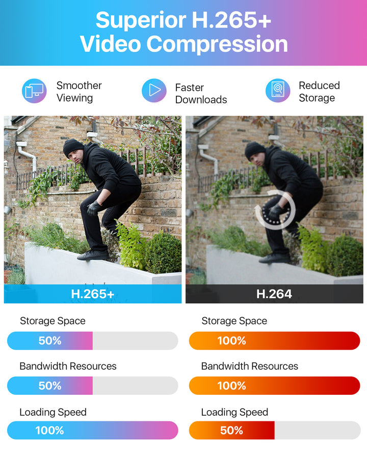 Videoregistratore DVR ZOSI 8CH 1080P Con 1TB HDD | H.265+ | Rilevamento Movimento | Controllo Remoto | Per Telecamere AHD/CVI/TVI - Foto 6