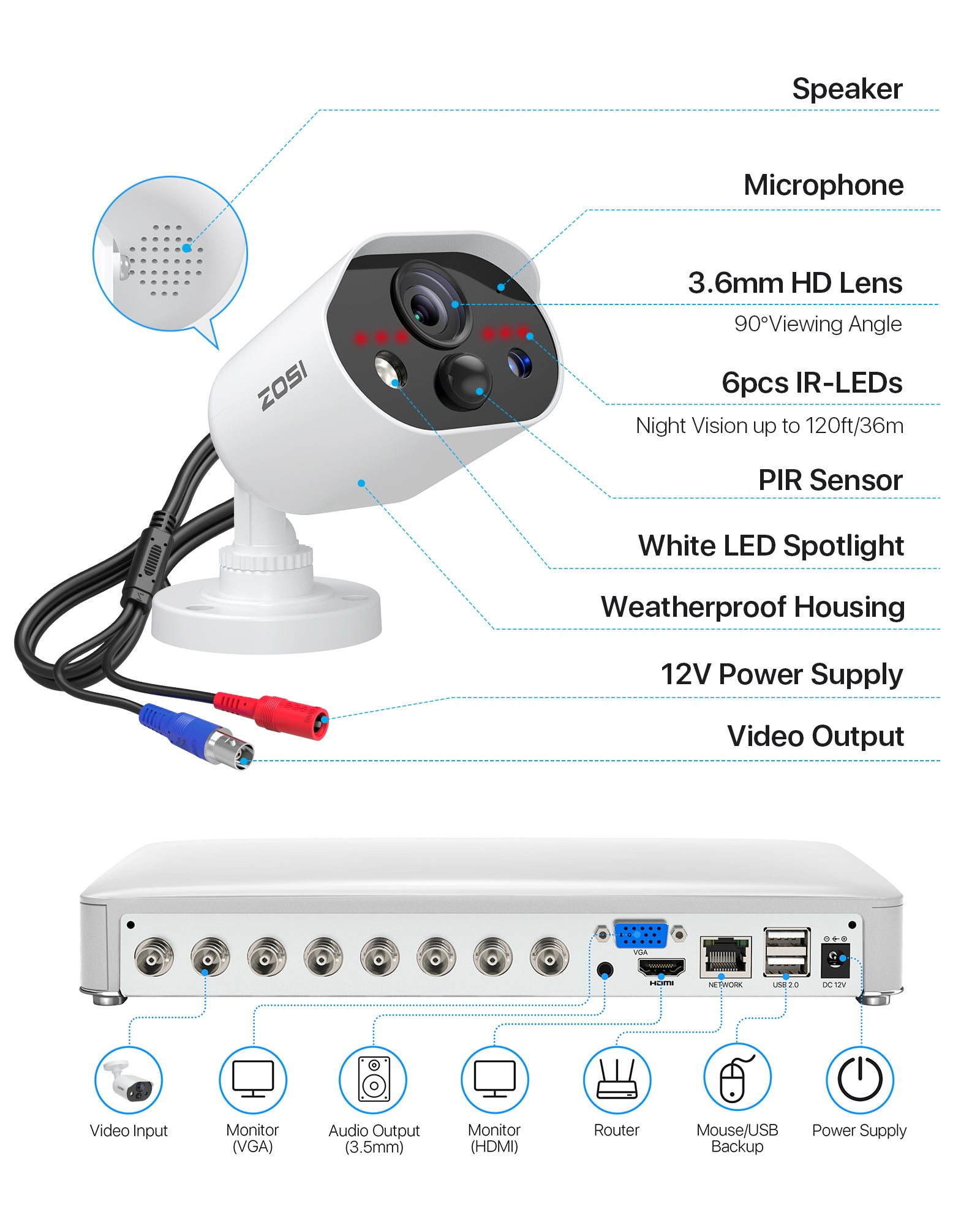 C303 1080P 8 Channel Security Camera System with Audio + 1TB HDD