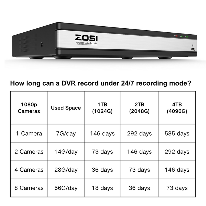 2MP 16CH Digital Video Reorder DVR | for ZOSI 1080p TVI/CVI/AHD 2MP 16CH Digital Video Reorder DVR | for ZOSI 1080p TVI/CVI/AHD