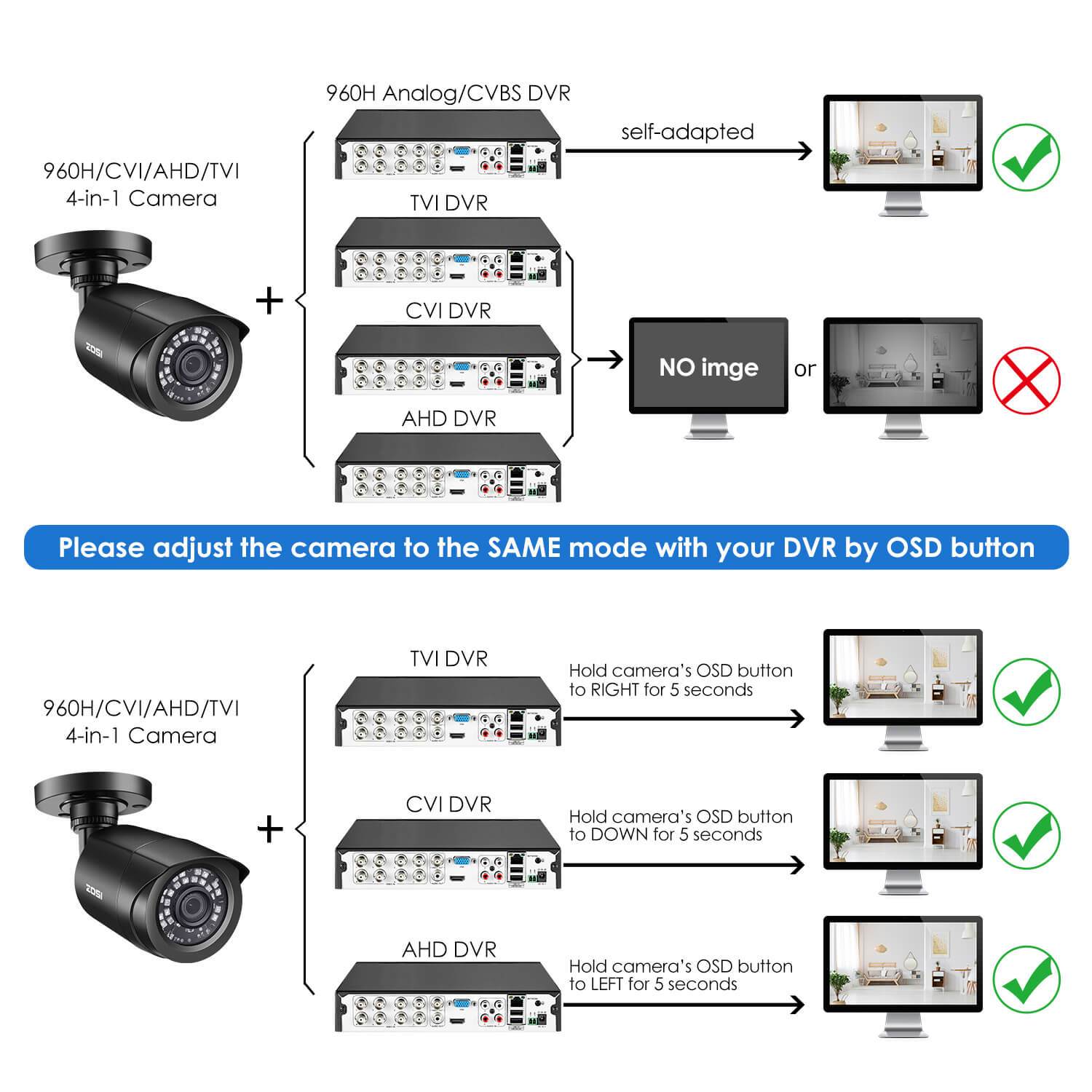 C106 1080P TVI CVI AHD CVBS CCTV Security Camera | for ZOSI CCTV DVR - Zosi
